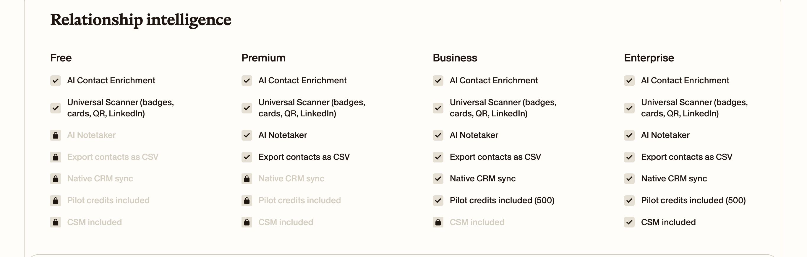 The Relationship Intelligence section of the live Blinq pricing page: AI Contact Enrichment, Universal Scanner, AI Notetaker, Native CRM sync and CSM, shown across the Free, Premium, Business and Enterprise plans
