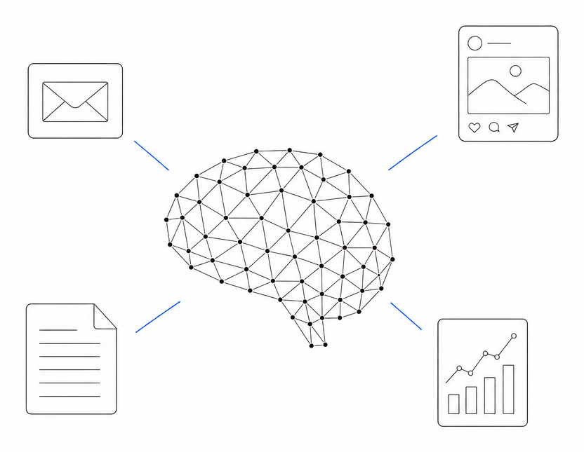 A dense network brain radiating finished marketing pieces