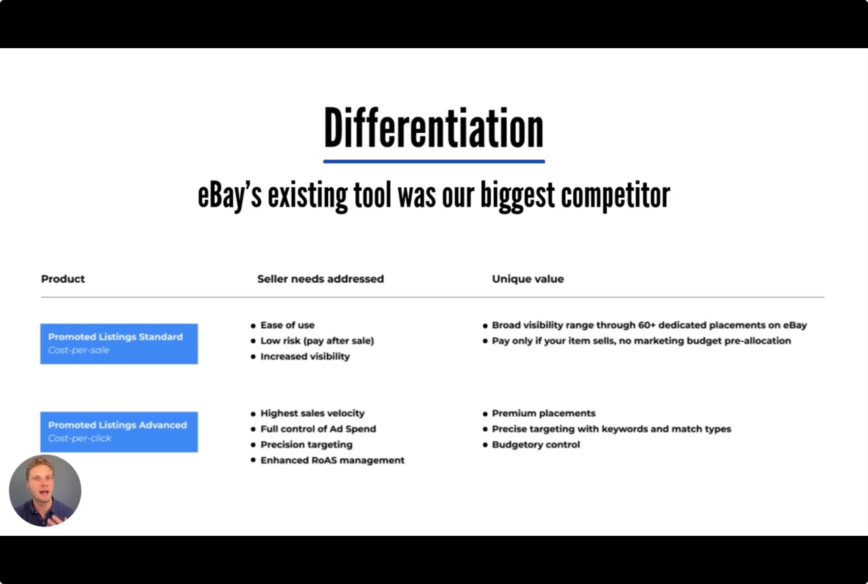 eBay Promoted Listings Advanced differentiation slide showing product positioning